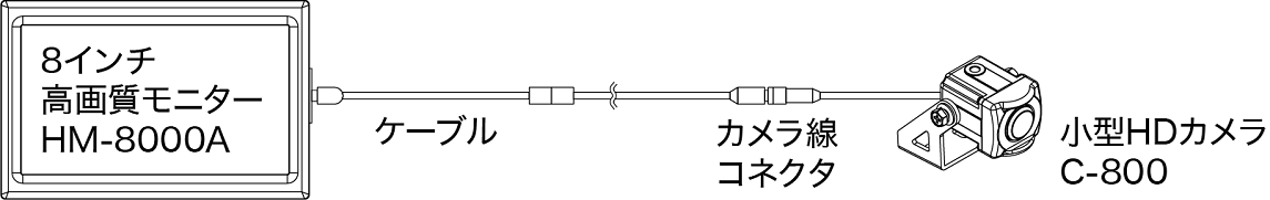 1カメラ構成