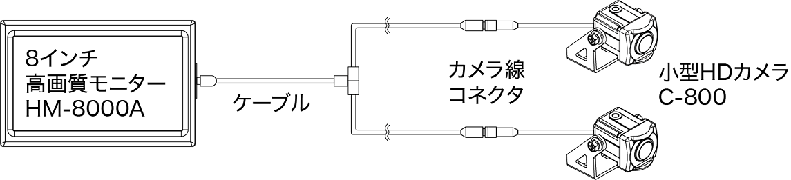 2カメラ構成