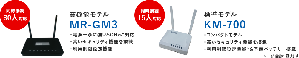 高機能モデル MR-GM3 ・電波干渉に強い5GHzに対応／・高いセキュリティ機能を搭載／・利用制限設定機能　標準モデル KM-700 ・コンパクトモデル／・高いセキュリティ機能を搭載／・利用制限設定機能＆予備バッテリー搭載