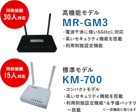 高機能モデル MR-GM3 ・電波干渉に強い5GHzに対応／・高いセキュリティ機能を搭載／・利用制限設定機能　標準モデル KM-700 ・コンパクトモデル／・高いセキュリティ機能を搭載／・利用制限設定機能＆予備バッテリー搭載