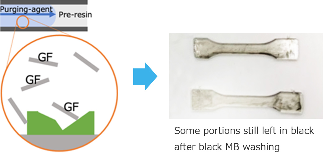 Some portions still left in black after black MB washing